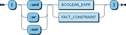 boolean expression