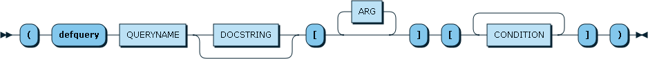 defquery railroad diagram